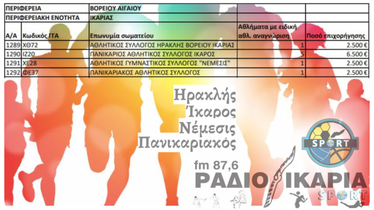 Καταβολή ενίσχυσης ειδικού σκοπού σε 4 ικαριώτικα αθλητικά σωματεία