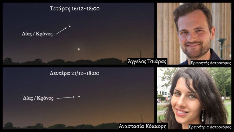 Χειμερινό ηλιοστάσιο & σύνοδος των πλανητικών γιγάντων Δία – Κρόνου