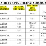 ΑΝΑΧΩΡΗΣΕΙΣ ΑΠΟ ΙΚΑΡΙΑ ΠΡΟΣ ΠΕΙΡΑΙΑ