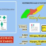 ΑΠΟΤΕΛΕΣΜΑΤΑ ΑΠΟΓΡΑΦΗΣ 2021 – Π.Ε. ΙΚΑΡΙΑΣ (ΔΗΜΟΣ ΙΚΑΡΙΑΣ & ΔΗΜΟΣ ΦΟΥΡΝΩΝ)