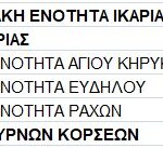 Απογραφή Πληθυσμού-Κατοικιών 2011. Νόμιμος Πληθυσμός (δημότες)
