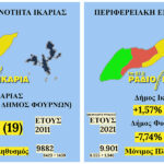 Συγκριτικοί-πίνακες-στοιχείων-10ετίας Μόνιμου-Πληθυσμού-της-Περιφερειακής-Ενότητας-Ικαρίας-(ΔΗΜΟΣ-ΙΚΑΡΙΑΣ-και-ΔΗΜΟΣ-ΦΟΥΡΝΩΝ)