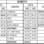 Δρομολόγια BLUE STAR MYCONOS