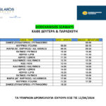 Δρομολόγια Dodekanisos Seaways