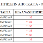 Αεροπορικά δρομολόγια Ικαρία – Θεσσαλονίκη