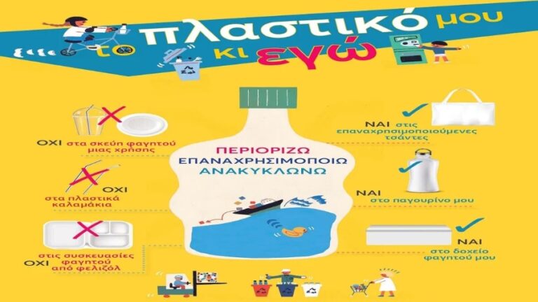 Η Ικαρία στους επόμενους σταθμούς του προγράμματος «Το Πλαστικό μου κι Εγώ»